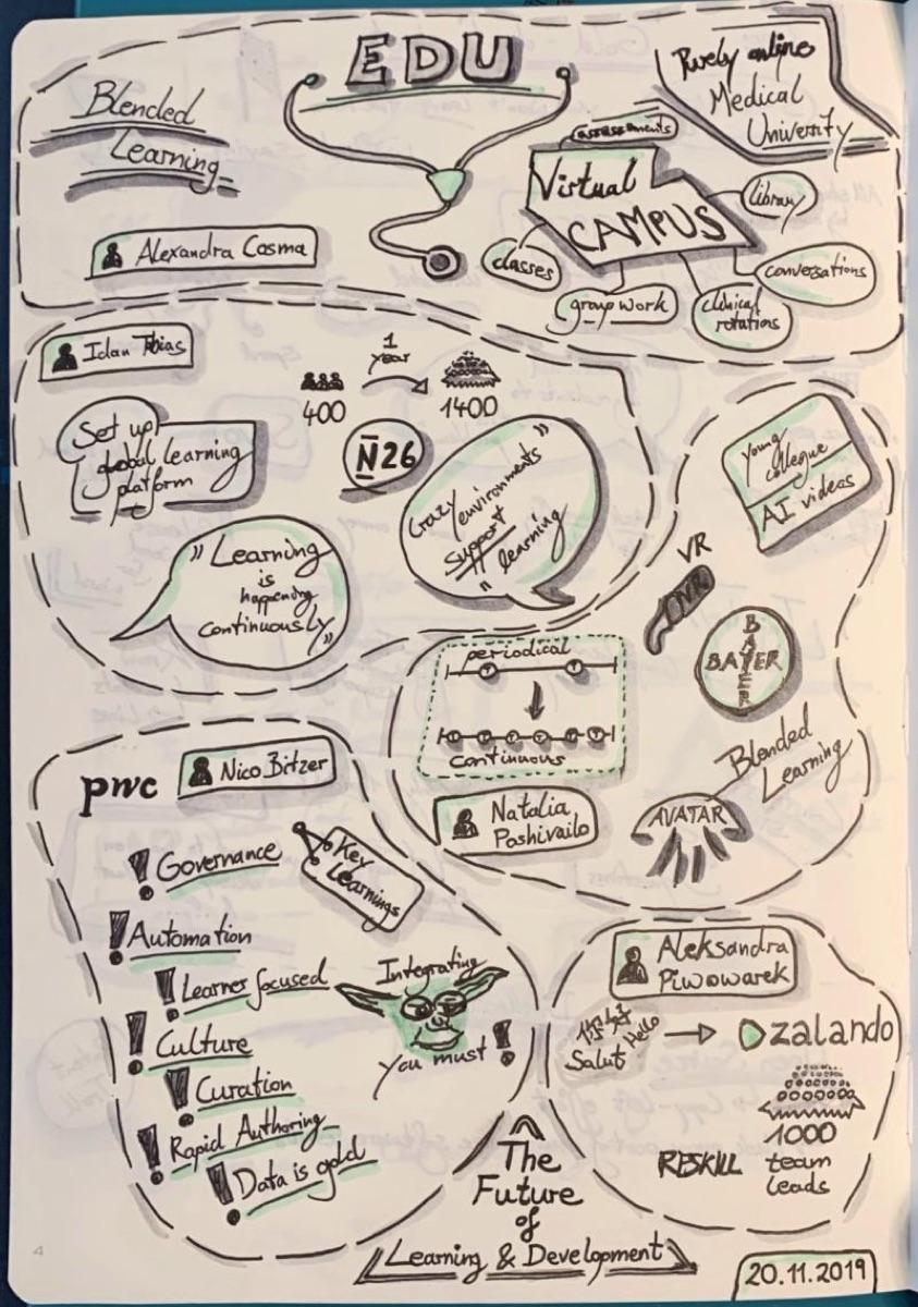 Sketchnote of an EdTech conference