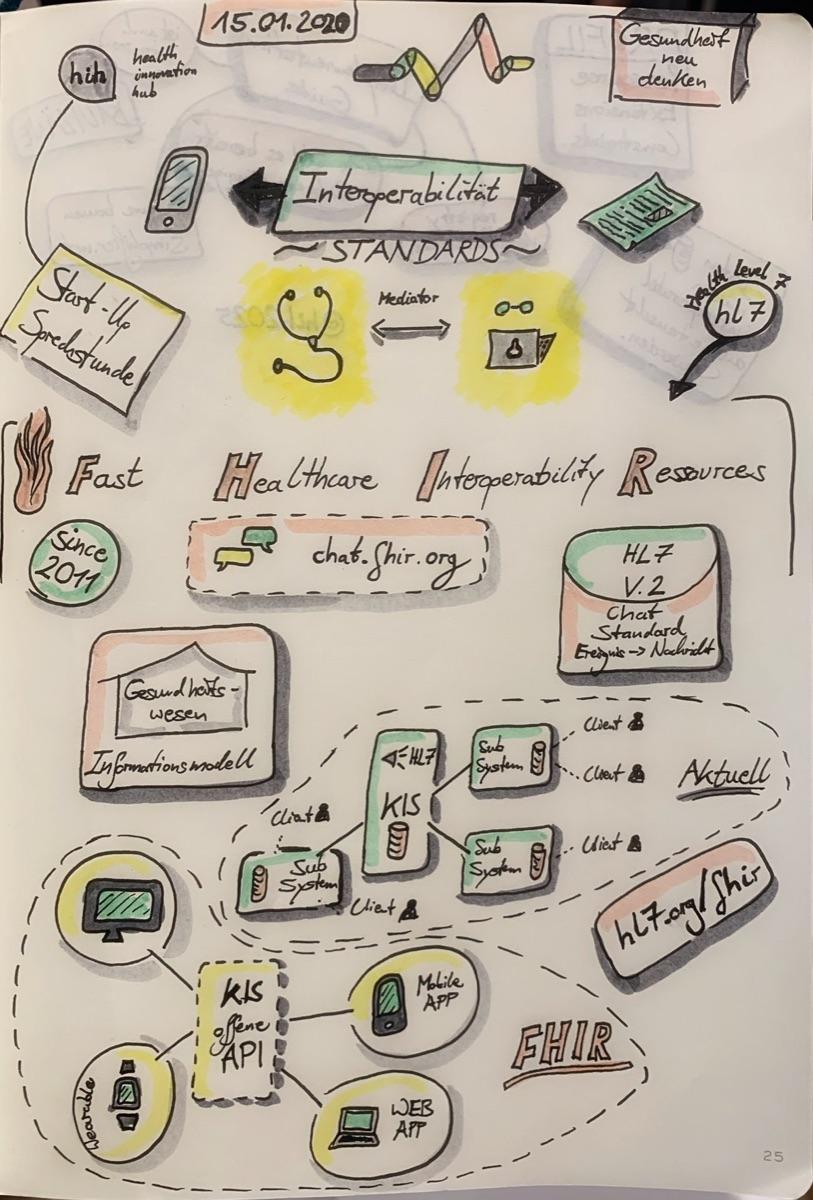 Live graphic recording
